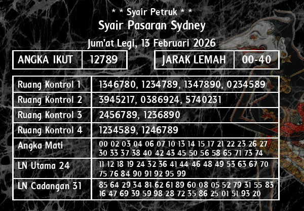 * * Syair Petruk * * - Syair Pasaran Sydney
